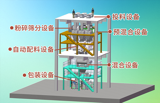 【合肥宇承自动化】年产30万吨新型特种功能性生态肥料设备生产线